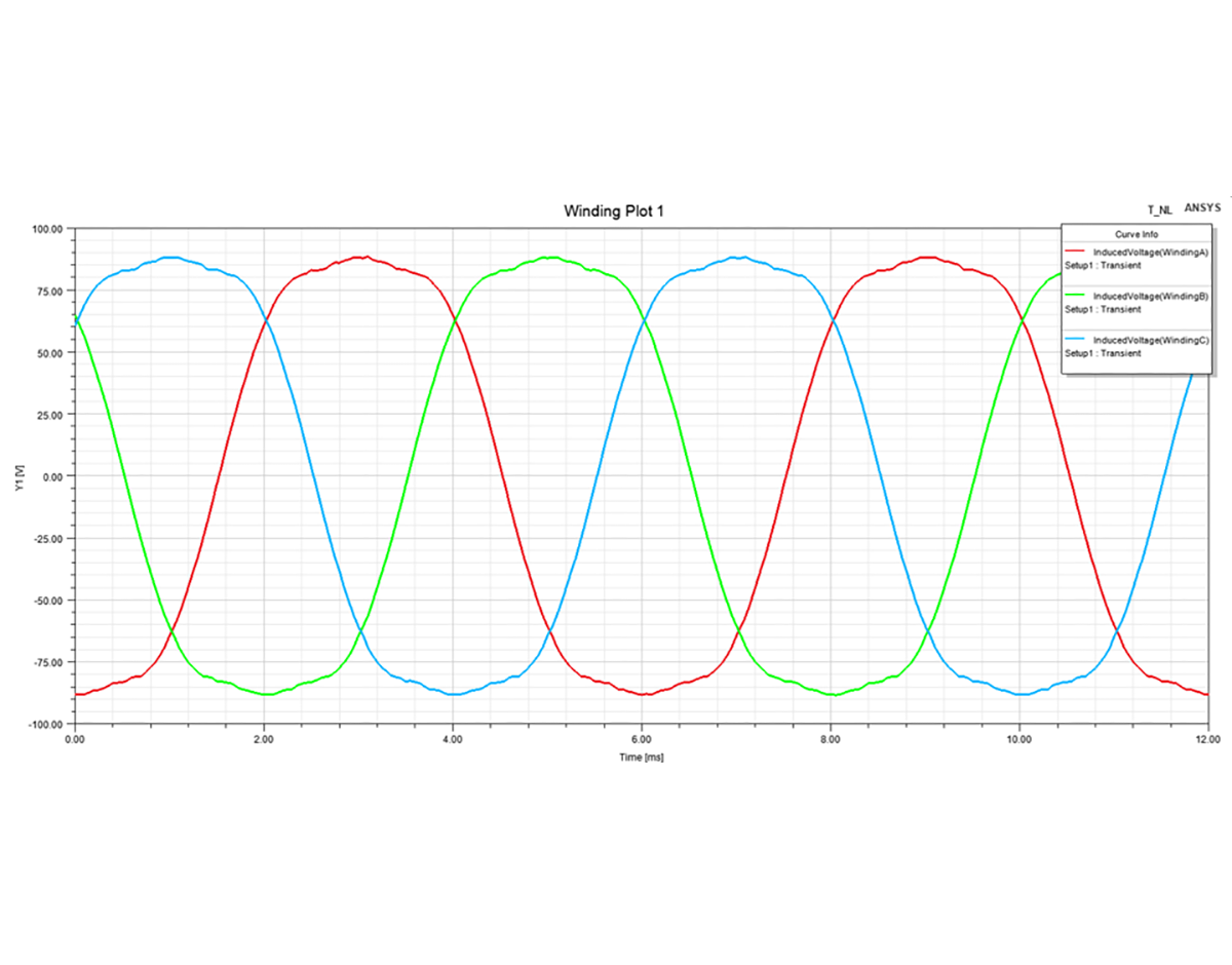 Counter EMF