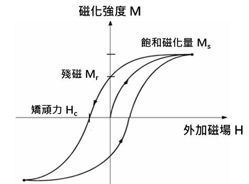 磁滯曲線_縮小